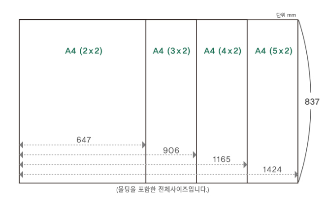 덮개형 게시판